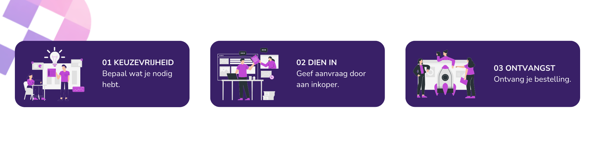 Procurify Proces Besteller
